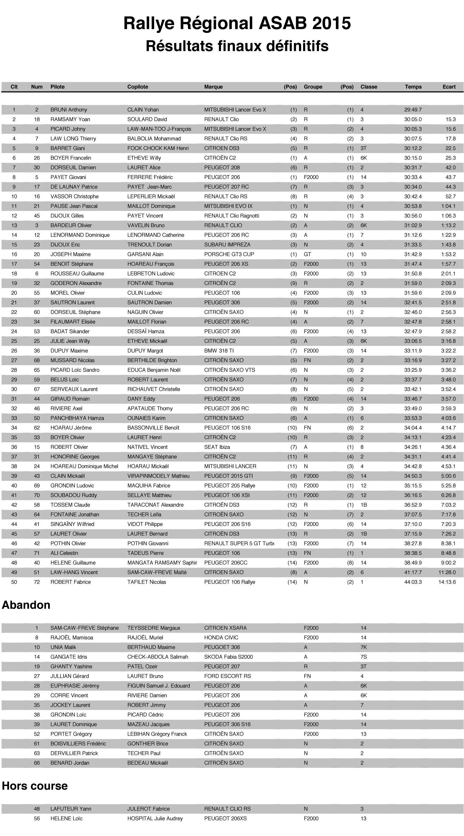 Résultats_finaux