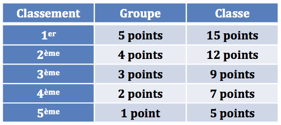 Pts-Coupe_de_Groupe