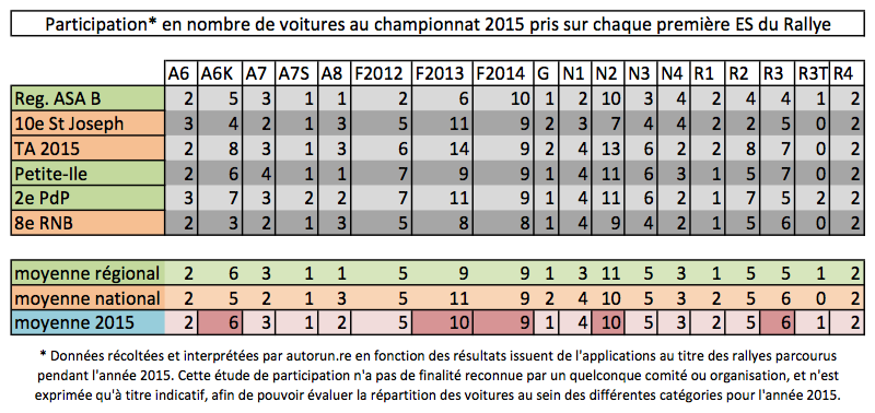 Répartition_nb_voiture-classe