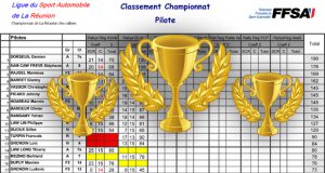 classement provisoire rallye 2016 2/7